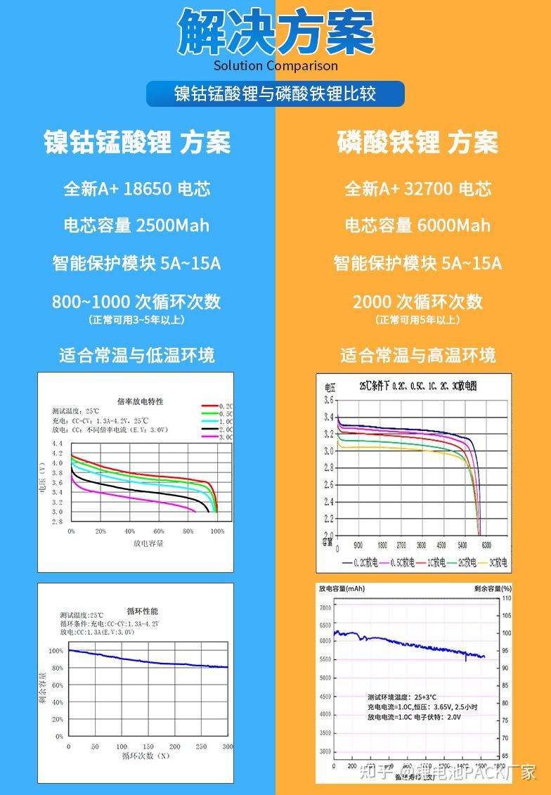 磷酸铁锂电压与容量图图片