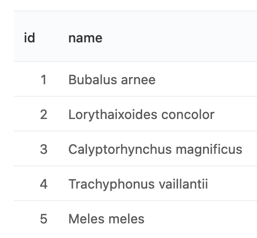 以PostgreSQL为例设置用户权限 以PostgreSQL为例设置用户权限