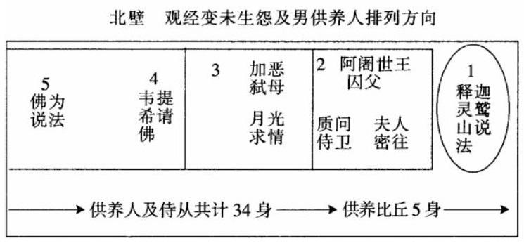 神游千年大美敦煌初唐209窟未生怨山水画431窟整体布局净土道场图解观