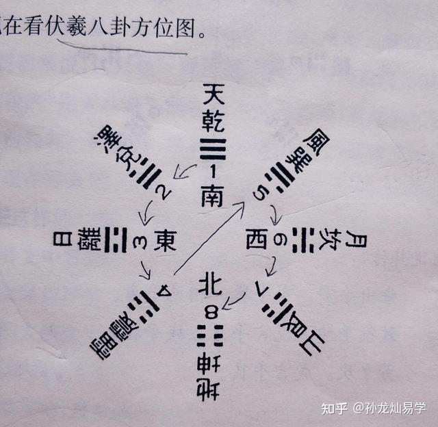 记住这个窍门，就可以轻松看懂，古人的方位和太极图 - 知乎