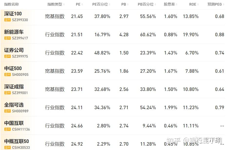 改变的行业