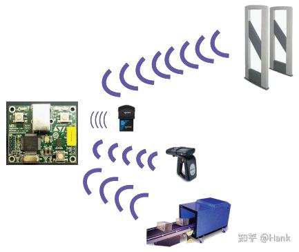 《如何设计 NFC 动态标签的天线》电子读物 - 知乎