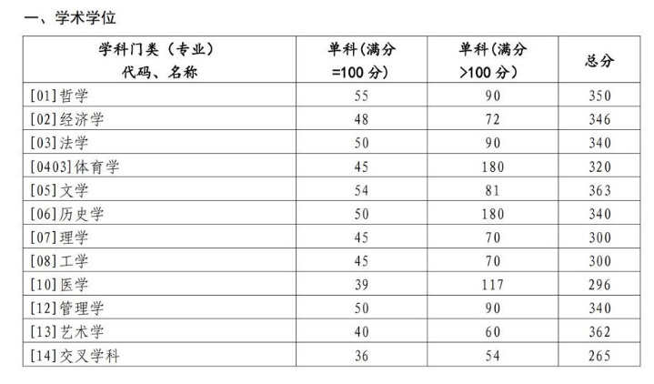 2018考研复试线浙大（浙大2018考研分数线的短视频） 2018考研复试线浙大（浙大2018考研分数线的短视频）《2018浙江大学研究生复试分数线》 考研培训