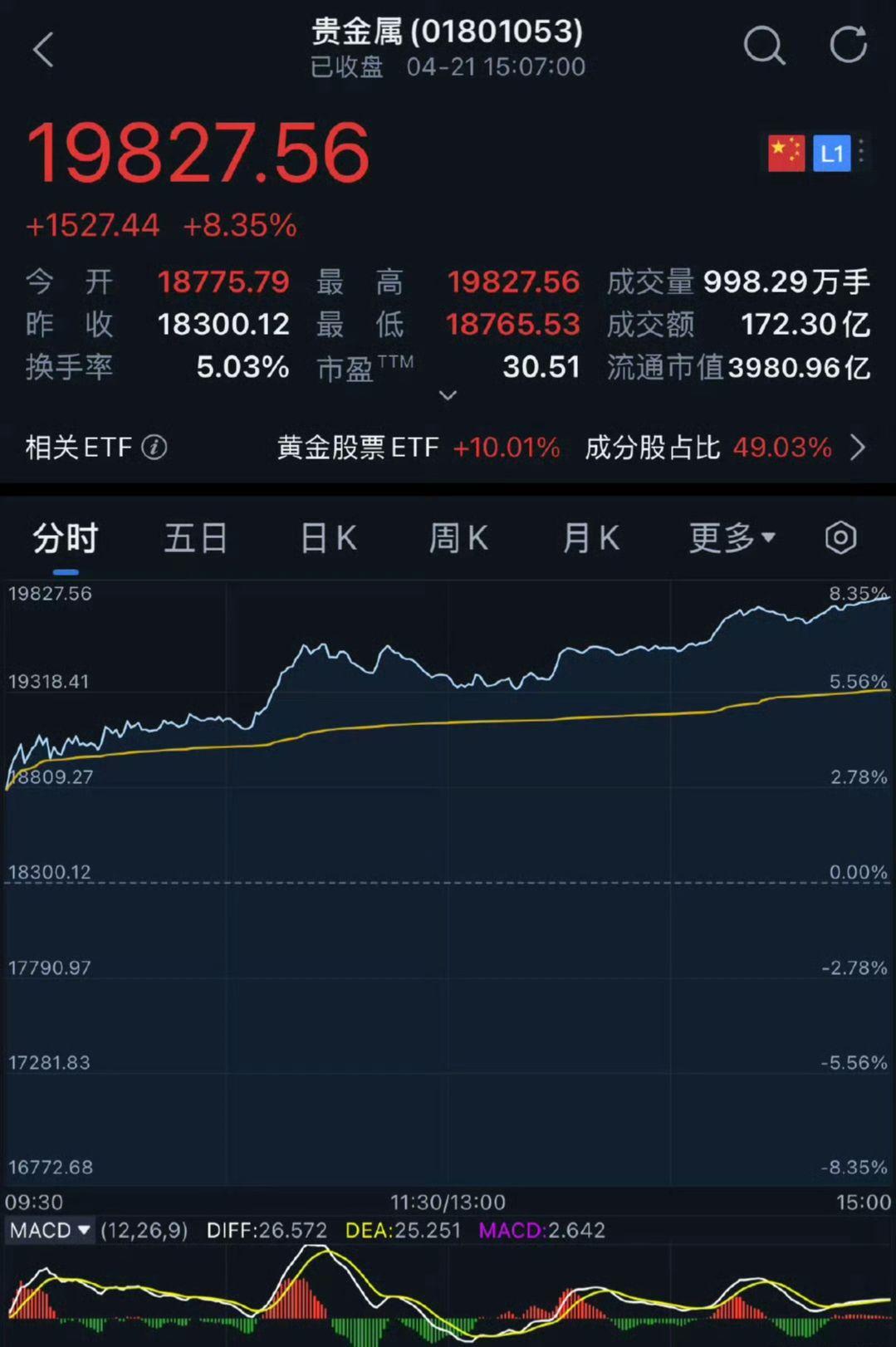 美联储降息对黄金价格有什么影响？ - 知乎