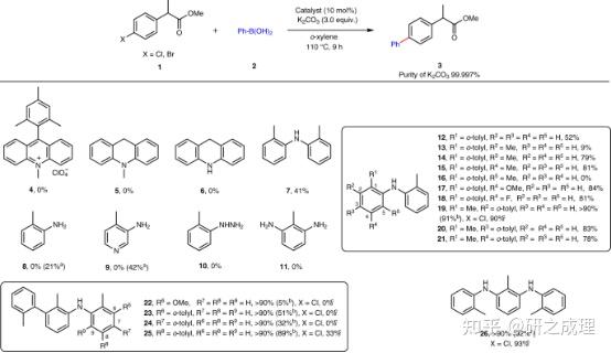 许华建于海珠最新naturecatalysis