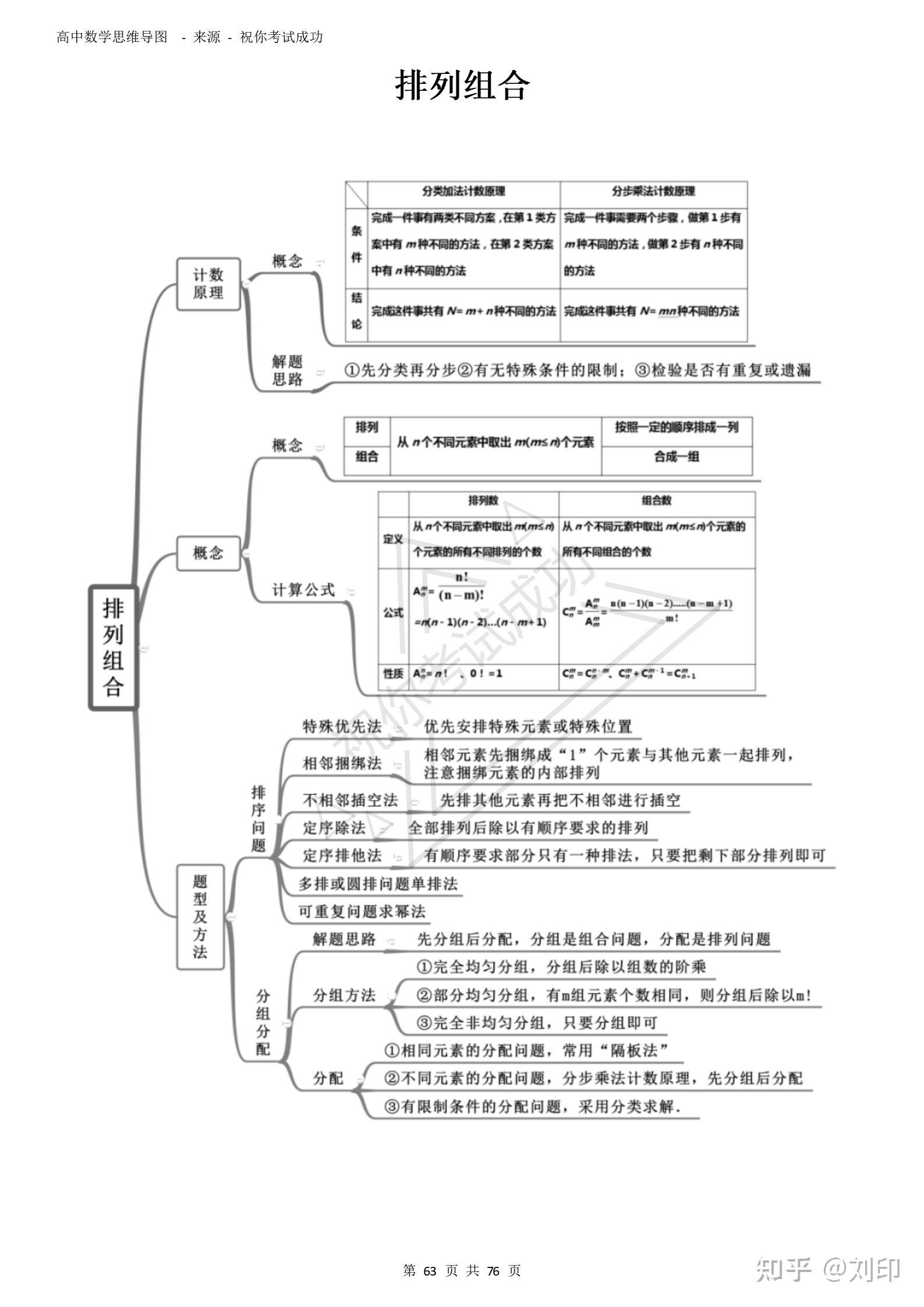 双曲线思维导图图片