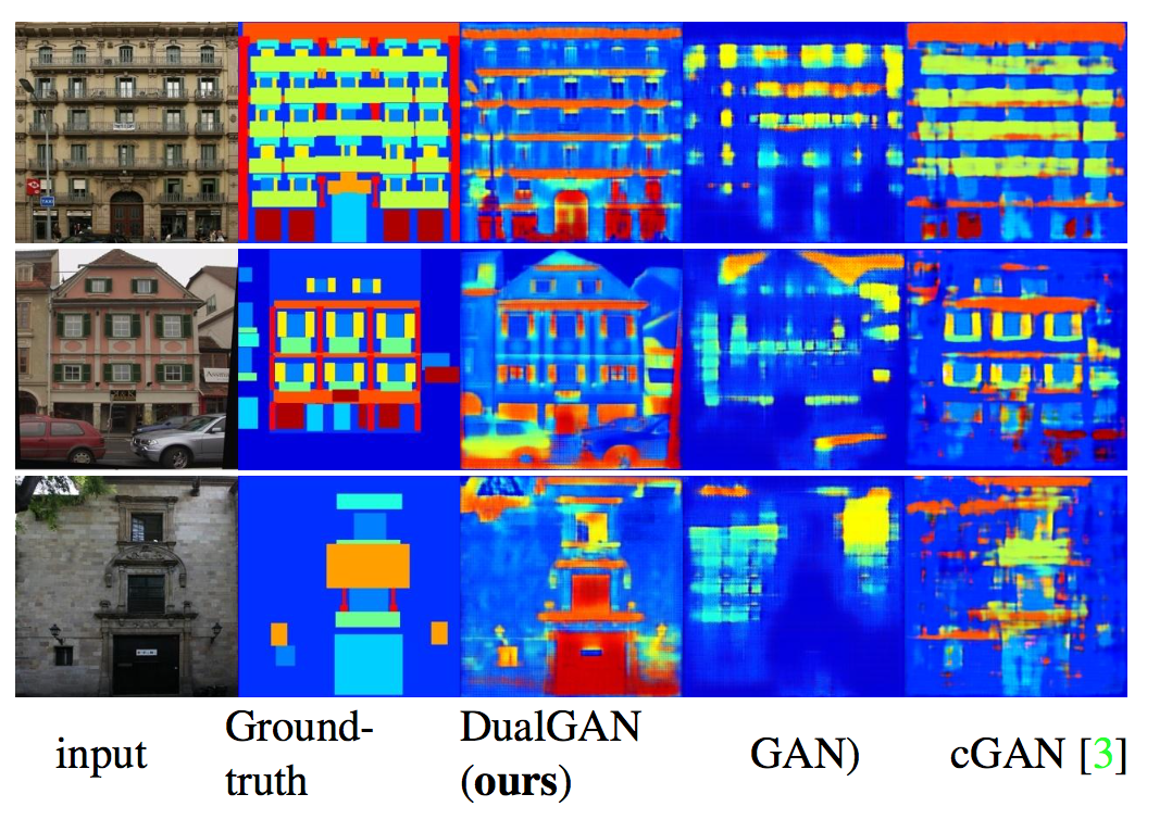 对偶学习的生成对抗网络 (DualGAN) - 知乎