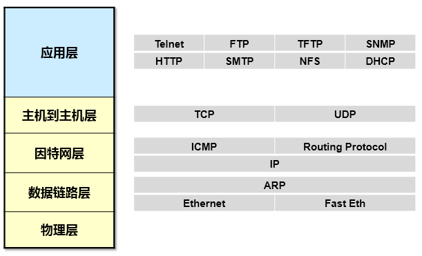 利用 TCP IP 模型理解数据通信过程 - 知乎