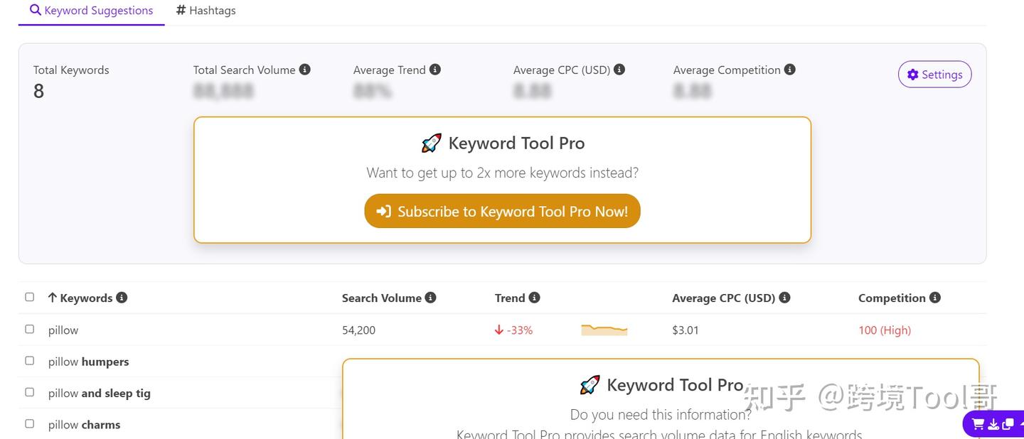 推特关键词工具（趋势，热度） - 知乎