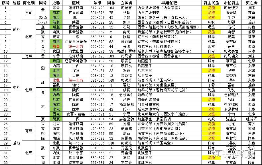 历朝皇室考 知乎