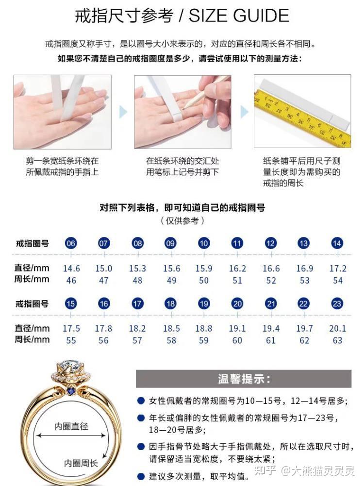 對於指圈號測量,很多人都是到店以後才在商家的指導下購買的.