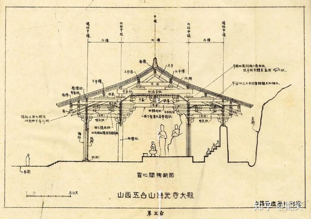 寺庙的结构图解图片