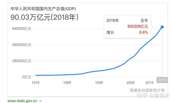 2019gdp中国_最新2019年中国gdp总值分布