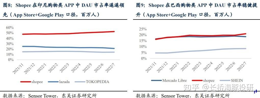 冬海集团sea图片