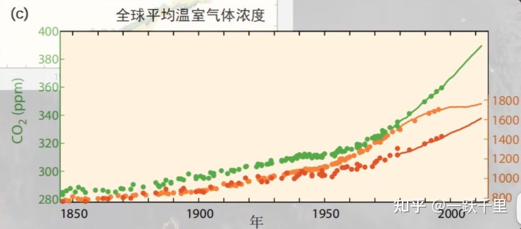地球真的在变暖吗?关于全球气候变化的思考 - 知乎