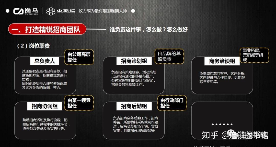 做招商的十大关键步骤,你知道吗? - 知乎
