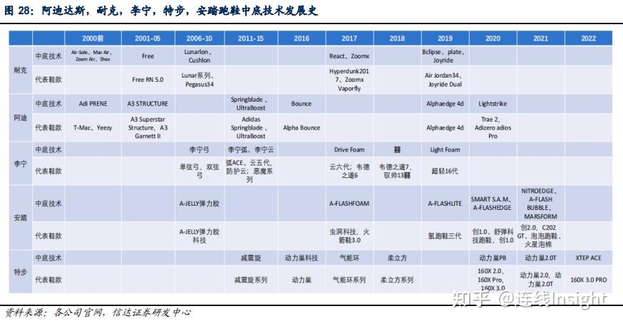 安踏李宁对耐克阿迪的反攻进行到哪儿了