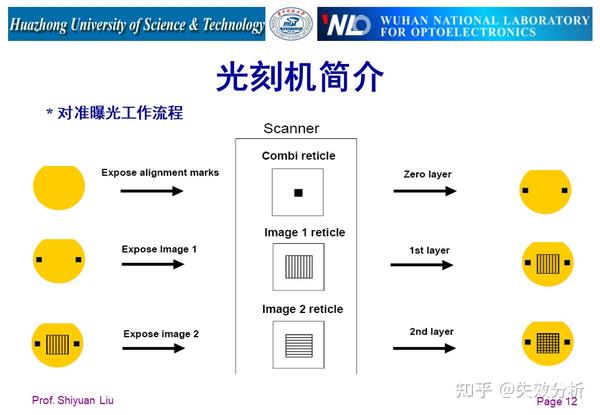 光刻机结构及工作原理详解(86页PPT) - 知乎