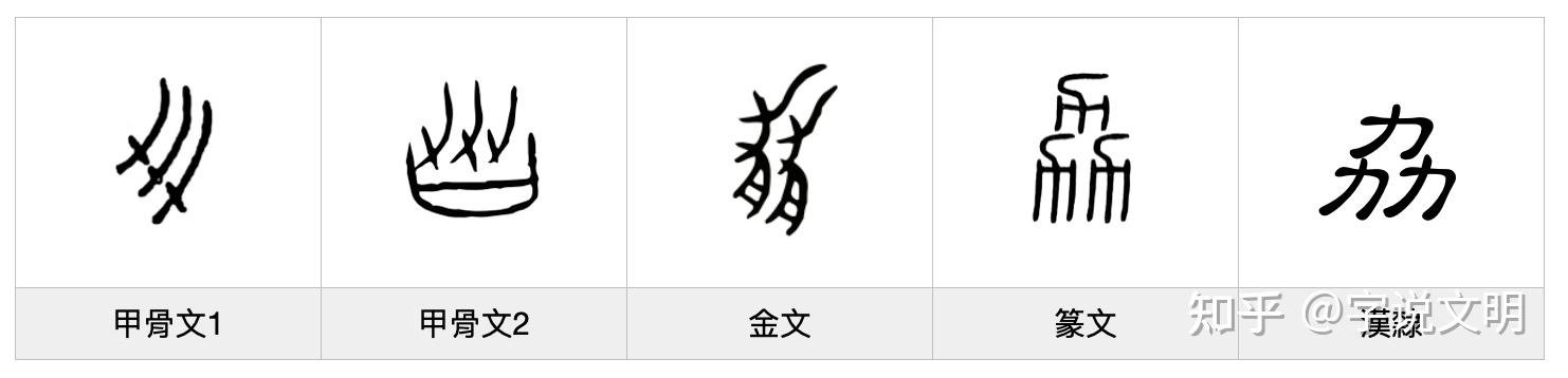 劦——每日一字·力部字 - 知乎