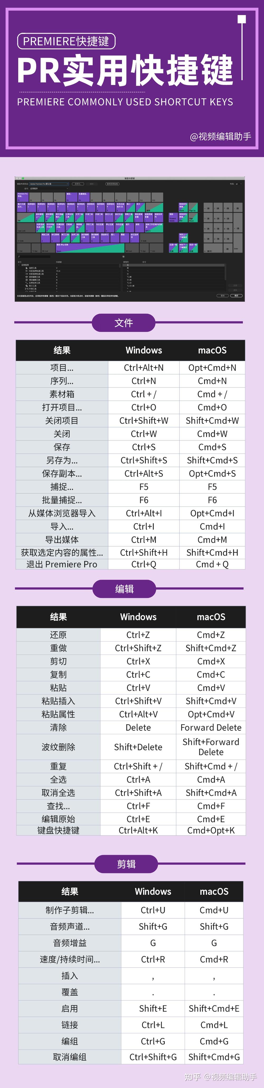 有哪些实用的Pr快捷键？ - 知乎