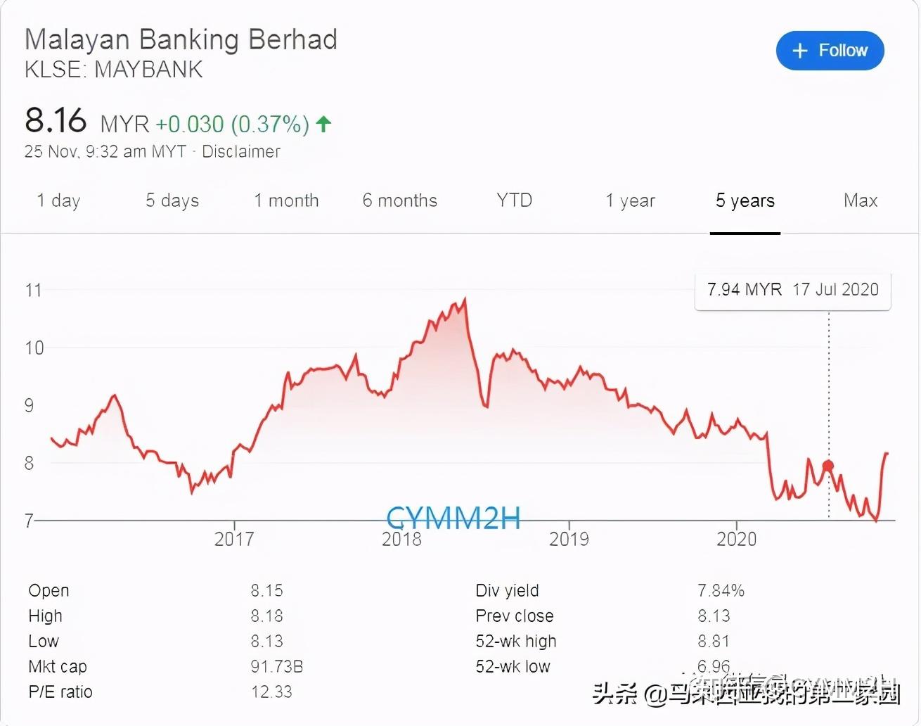 马来西亚投资股票赚股息6%，很棒吗？ - 知乎
