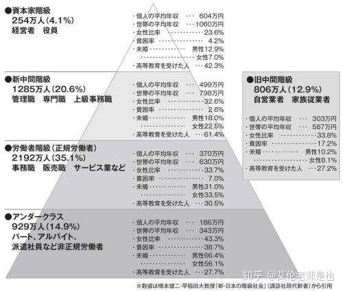 日本在全球是素质最高的国家吗?