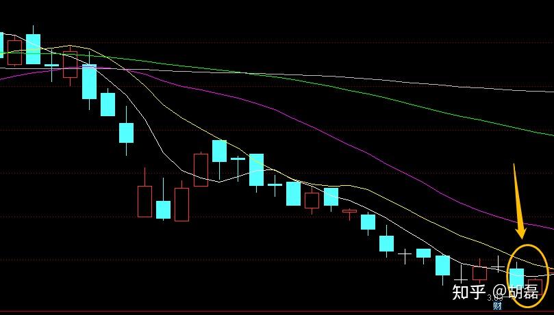 k线图之曙光初现