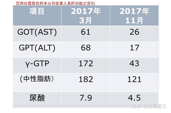 日本白雪茸横空出世，宣传十大功效是否合理- 知乎