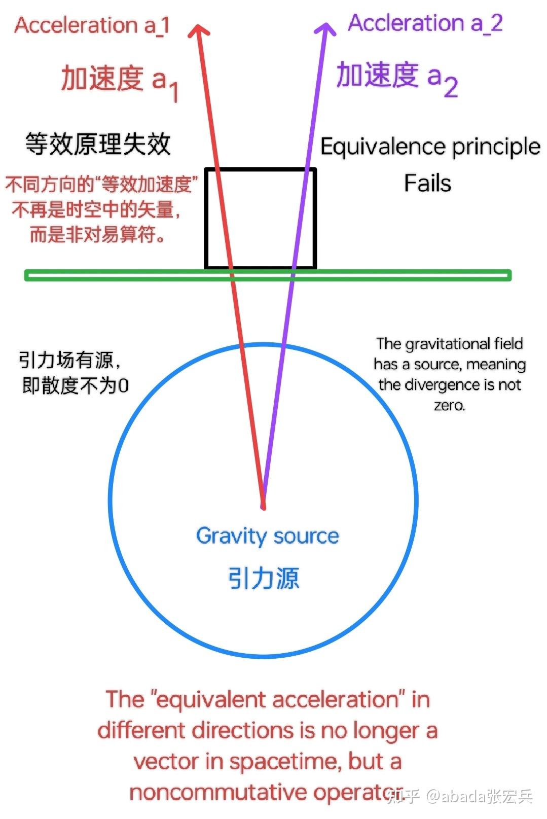 量子引力的新观念 - 知乎