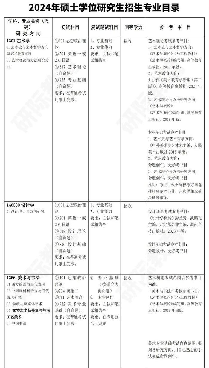 择校指南| 广州大学·25考研最新最全分析，含往年招录数据 - 知乎