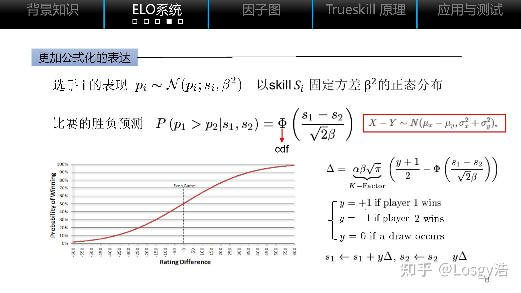 Trueskill ppt Trueskill ppt