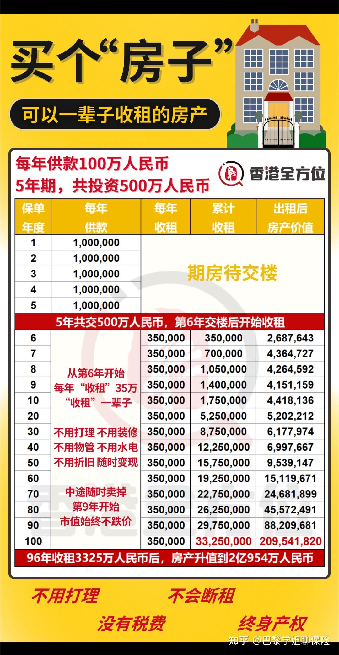 2025年,房子终于有高替了!租售比超高,房价还能翻4倍 - 知乎