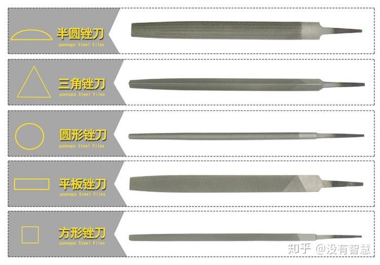 常用的钳工工具 - 知乎