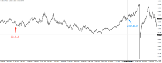 美联储历史QE及其对金融市场的影响 美联储历史QE及其对金融市场的影响