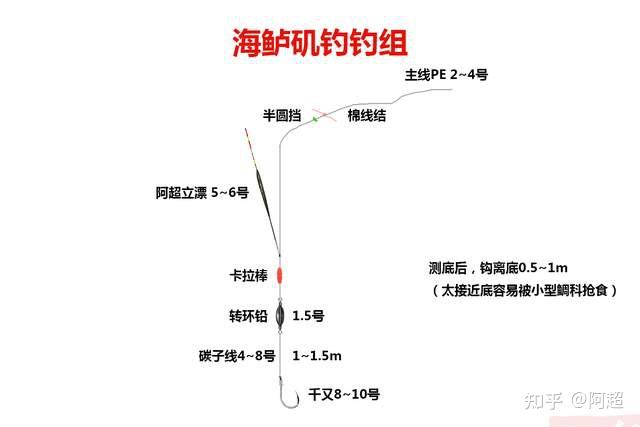 矶竿串钩钓法图解图片