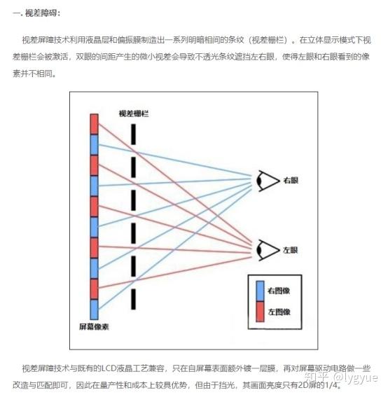 裸眼3d什么原理_3d动漫美女