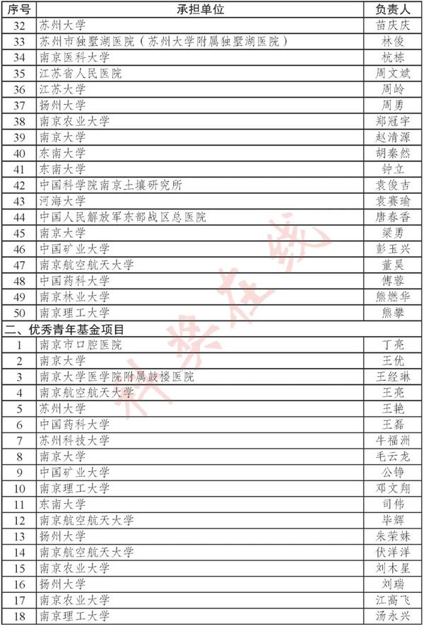 2023年度全国各省市已公布最新杰青、优青名单 - 知乎