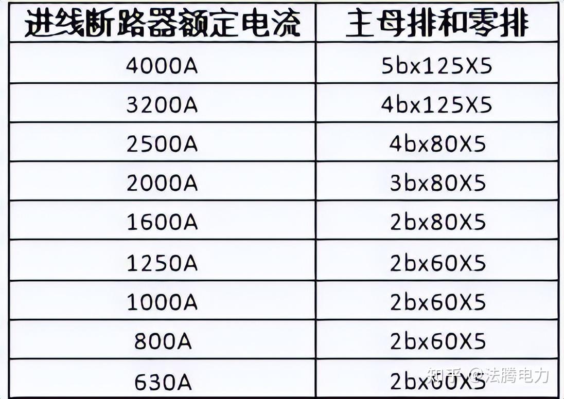 「知识分享」blokset产品结构设计规范
