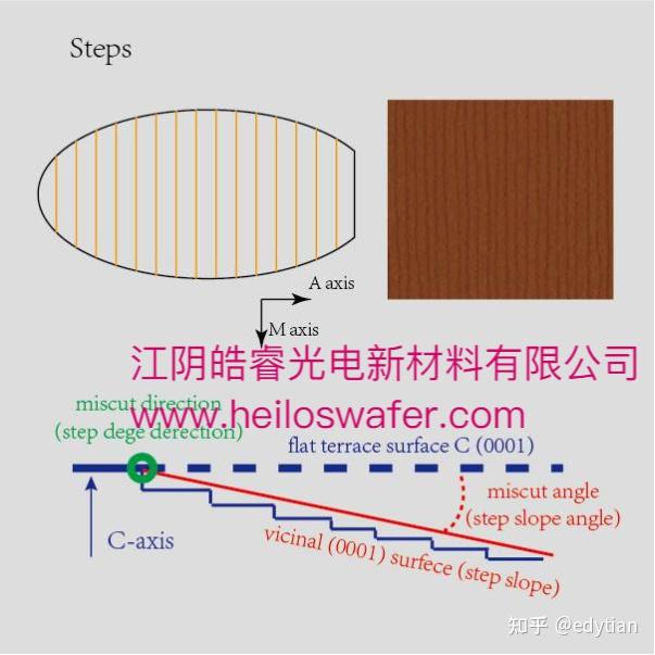 2025年了，蓝宝石衬底还有什么新的应用方向？ - 知乎