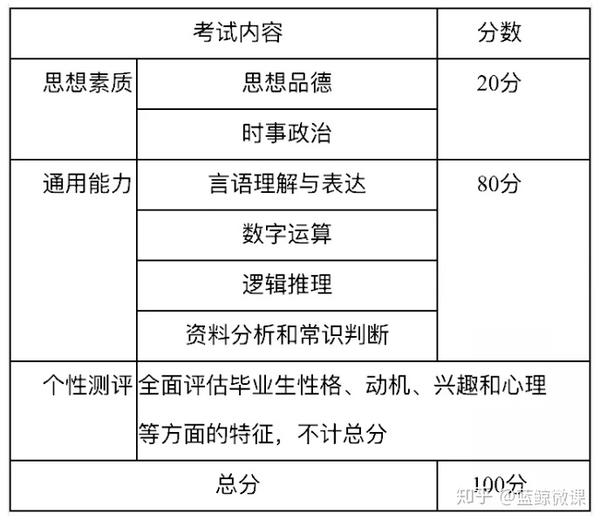 中国石油届高校毕业生招聘准入考试公告 中石油招聘考试 正信网