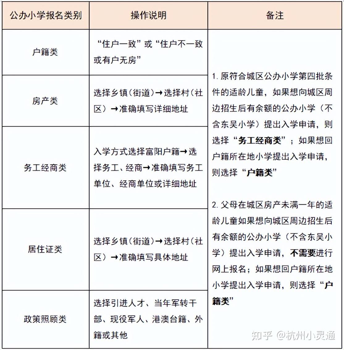 富阳区小学学区划分图图片