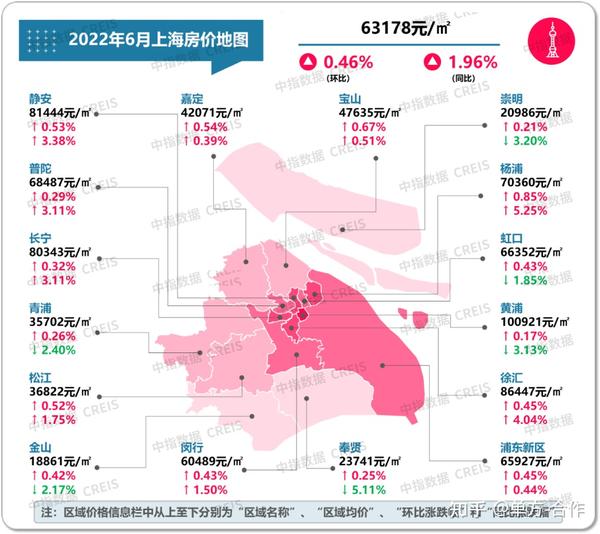 解封一个多月了,上海楼市涨or跌? - 知乎