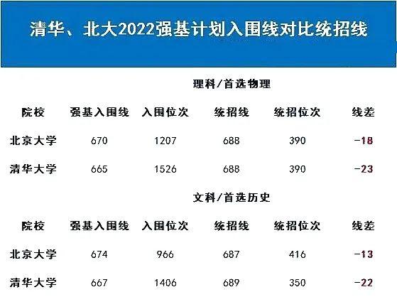 二零二一年高校录取分数线_2024大学分数线_2024年各高校录取分数线