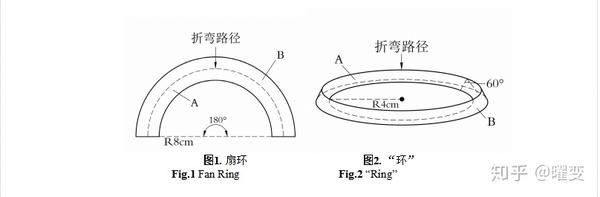 从折弯几何联系到折弯时空 知乎