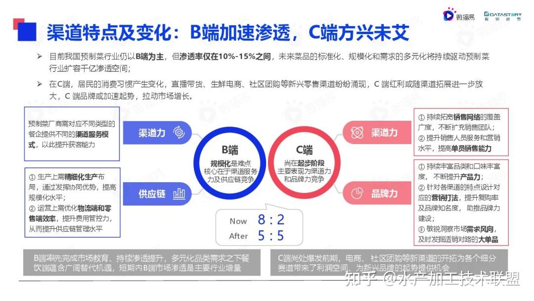 预制菜品牌知晓度排名：正大占46%，排名第一，安井、三全、味知香…均入榜单！ - 知乎