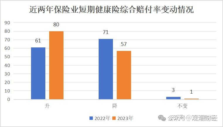 远超产险人身险业短期健康险赔付率飙升超8成险企赔付不合理