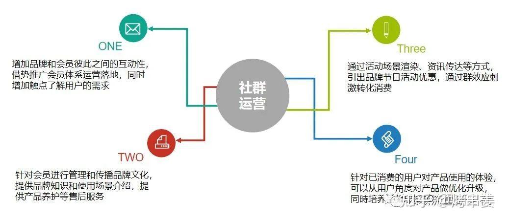 微信群中的新角色：机器人的崛起