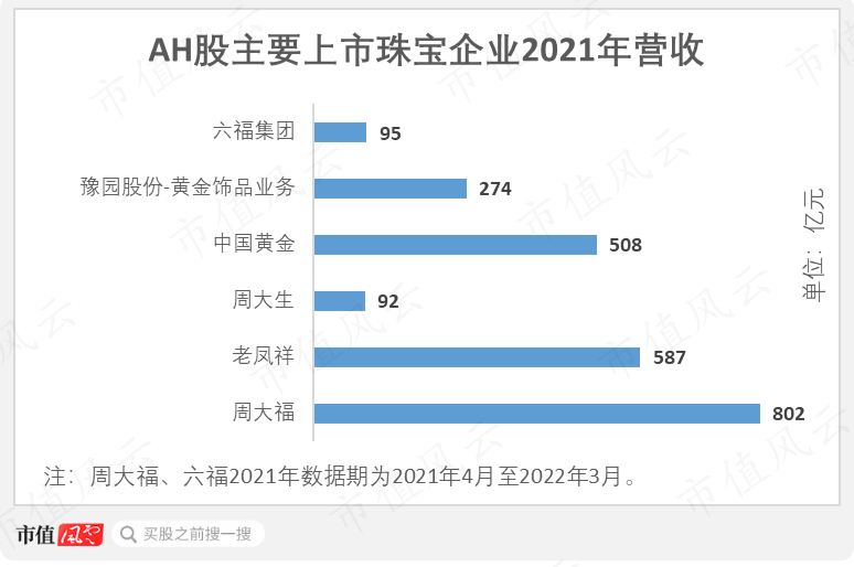 上海钻石交易所排名(上海钻石交易所排名榜)