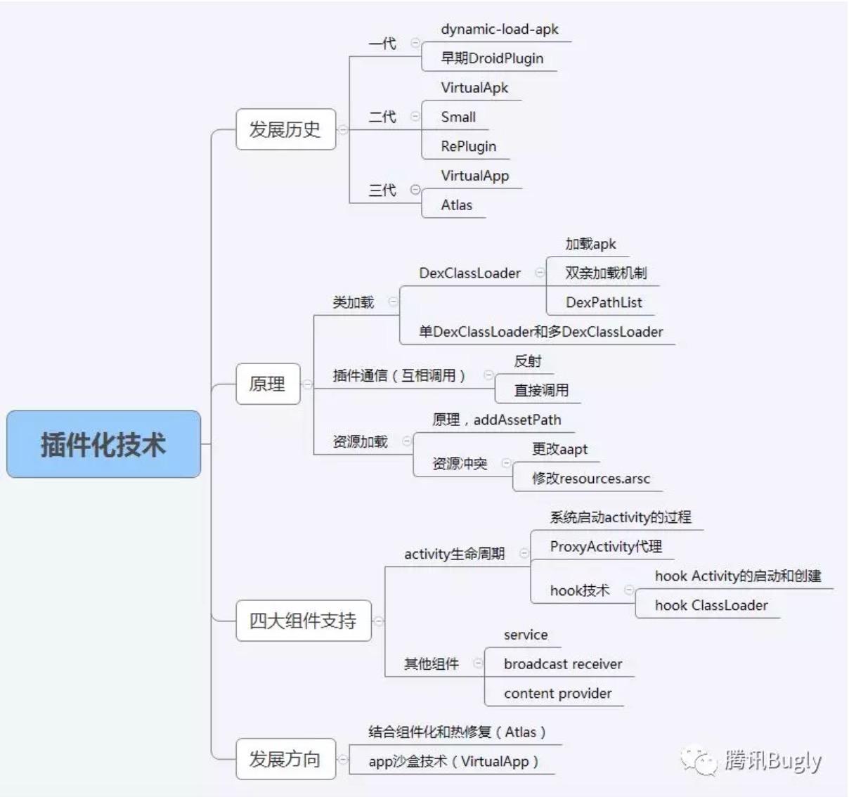 深入理解Android插件化技术 - 知乎
