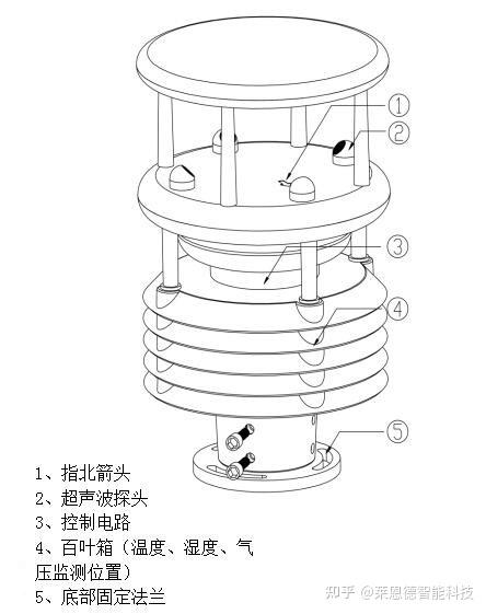 一体化超声波气象站 莱恩德 知乎